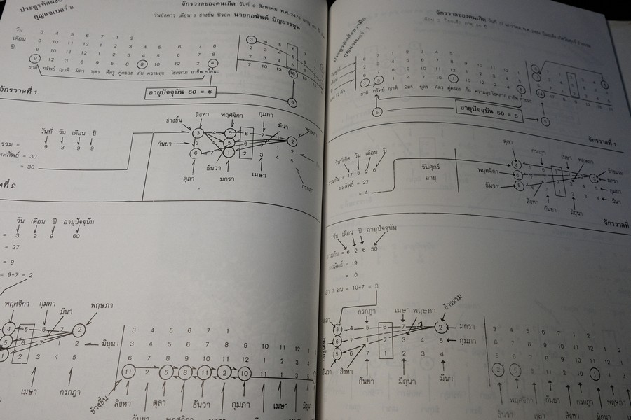 ตำราโหราศาสตร์ ว่าด้วยวิชาตัวเลข รหัสชีวิตเเห่งจักรวาล โดย อ.วิสาระ ประนมกรณ์