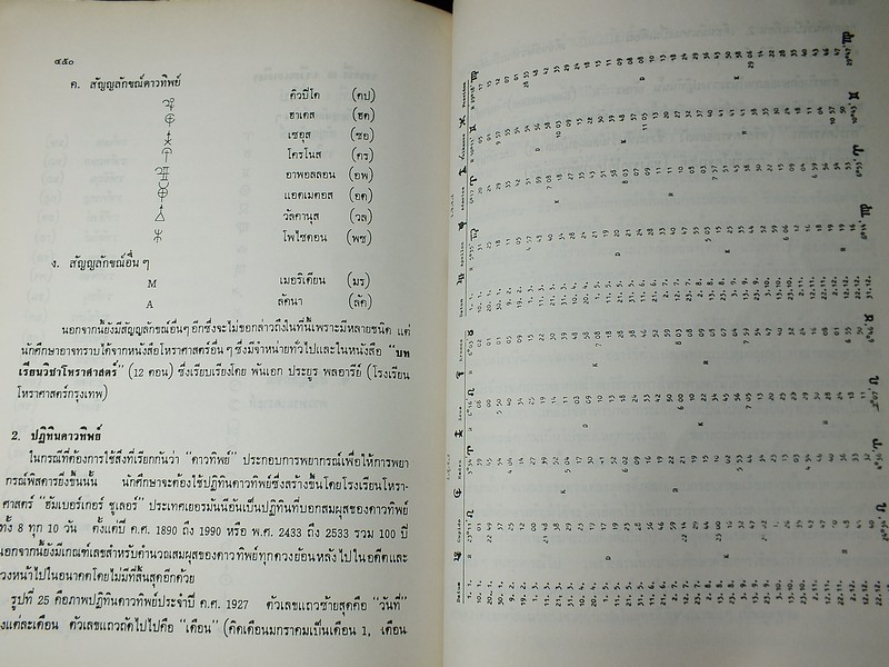 คัมภีร์ สูตรพระเคราะห์สนธิ โดยพลตรี ประยูร พลอารีย์ ปี 2536