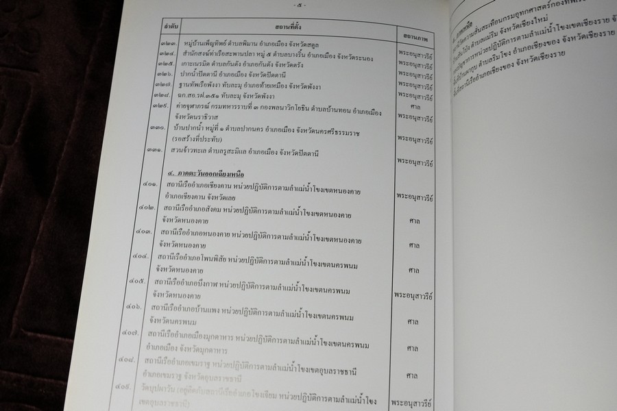 ภาพชุด ศาลกรมหลวงชุมพรเขตอุดมศักดิ์ จัดทำโดย กองทัพเรือ พิมพ์ปี 2544