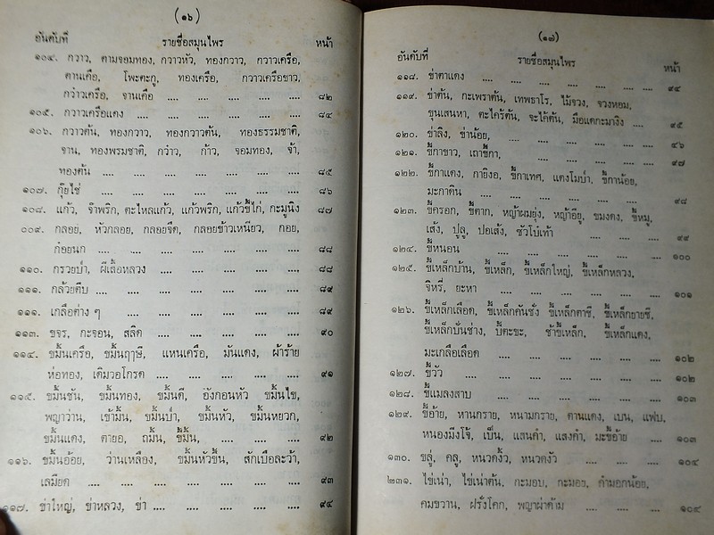 ไม้เทศเมืองไทย สรรพคุณยาเทศเเละยาไทย โดย หมอเสงี่ยม พงษ์บุญรอด ปกแข็ง 652 หน้า ปี 2522
