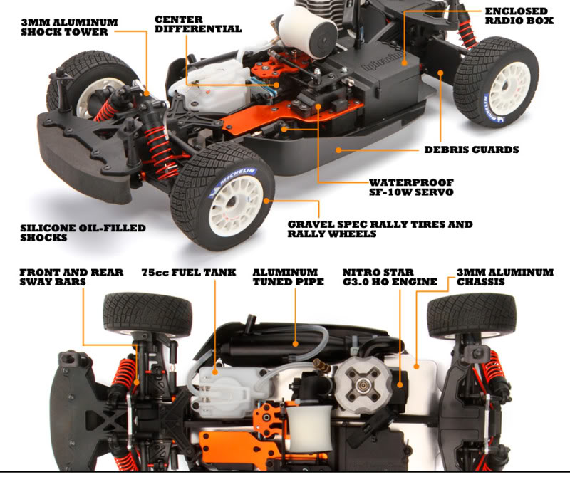 RTR WR8 3.0 Ford Fiesta Abu Dhabi Castrol WRC.
