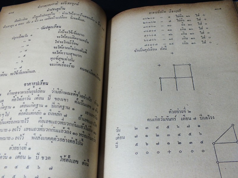 ตำราพรหมชาติ เเละ ตำรานรลักษณ์ฉบับ ร.1 โดย อ.หรีด เรืองฤทธิ์ ปกแข็ง ปี 2501 (สอบถาม)