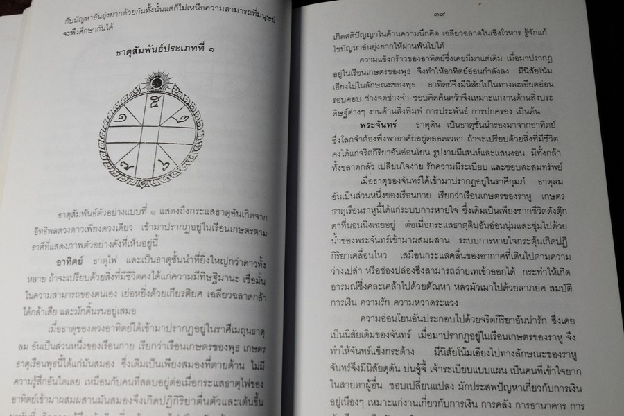 โหราปรัชญา โหราศาสตร์ไทยพิเศษ โดย ส.เเสงตะวัน ปกอ่อน พิมพ์ครั้งที่ 2