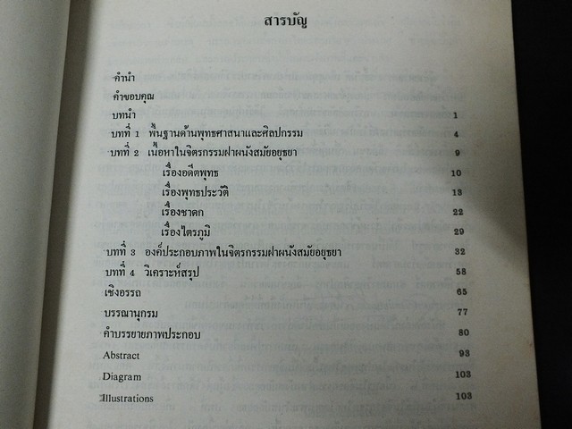 จิตรกรรมฝาผนังสมัยอยุธยา โดย สันติ เล็กสุขุม กมล ฉายาวัฒนะ มูลนิธิ เจมส์ ทอมป์สัน ให้ทุนจัดพิมพ์ พิมพ์ 1000 เล่ม ปี 2524