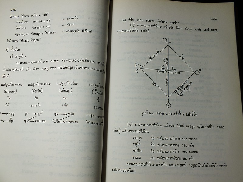 คัมภีร์ สูตรพระเคราะห์สนธิ โดยพลตรี ประยูร พลอารีย์ ปี 2536