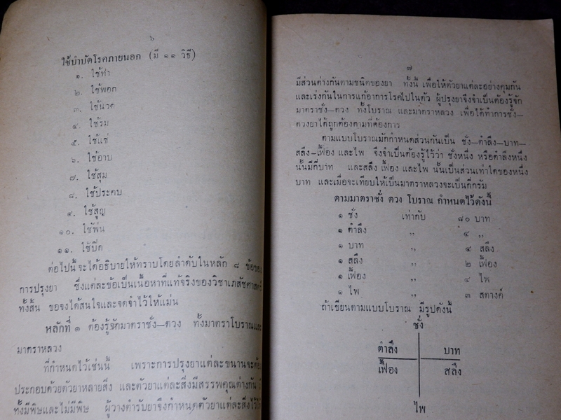 ตำราหมอเเผนโบราณโดยสังเขป ทางปรุงยา โดย ทองดีย์ บุญ-หลง