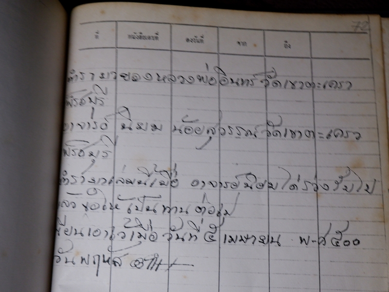 ตำรายาไทยเเผนโบราณ เขียนด้วยลายมือ เล่ม 2 ของ ลพ.อินทร์ เเละ พระอาจารย์นิยม วัดเขาตะเครา จ.เพชรบุรี (Pre-Order สอบถาม)