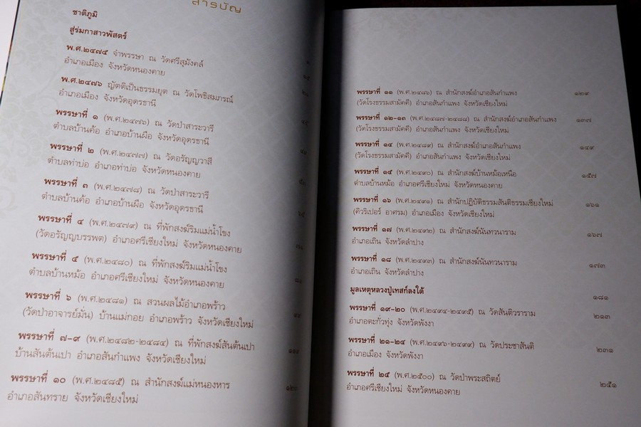 วรลาโภ (ที่ระลึกเนื่องในงานพระราชทานเพลิงศพ ลป.เหรียญ วรลาโภ) และ วรลาโภวาท หนารวม 743 หน้า ปี 2552