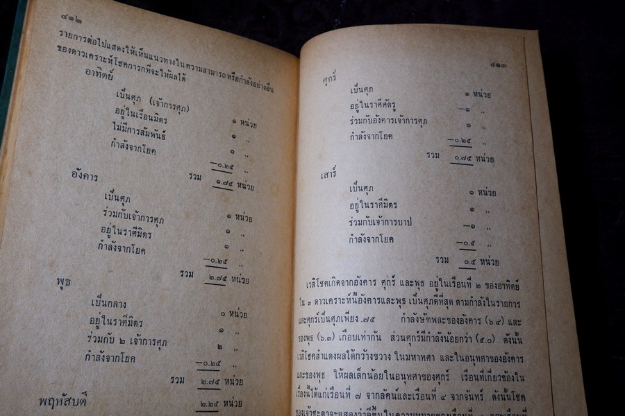 คัมภีร์ไตรศตโชคมัญชริ(สามร้อยโชคสำคัญ) รวบรวมโดย รัตน์ เเละศิวะ นามะสนธิ ปกแข็ง ปี 2507 (พรีออเดอร์-สอบถาม)
