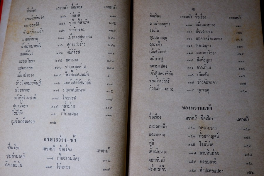 ตำรากับข้าวประจำบ้าน โดย ม.จ.จันทร์เจริญ รัชนี ปกเเข็ง 415 หน้า ปี 2506