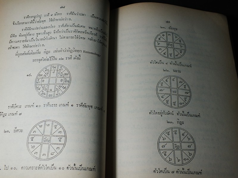 โหราศาสตร์ศึกษาด้วยตนเอง โดย คุณหญิงชิต โภชากร(ชิต มิลินทสูต ) จัดพิมพ์เป็นอนุสรณ์ผู้เเต่ง ปี 2514 (สอบถาม)