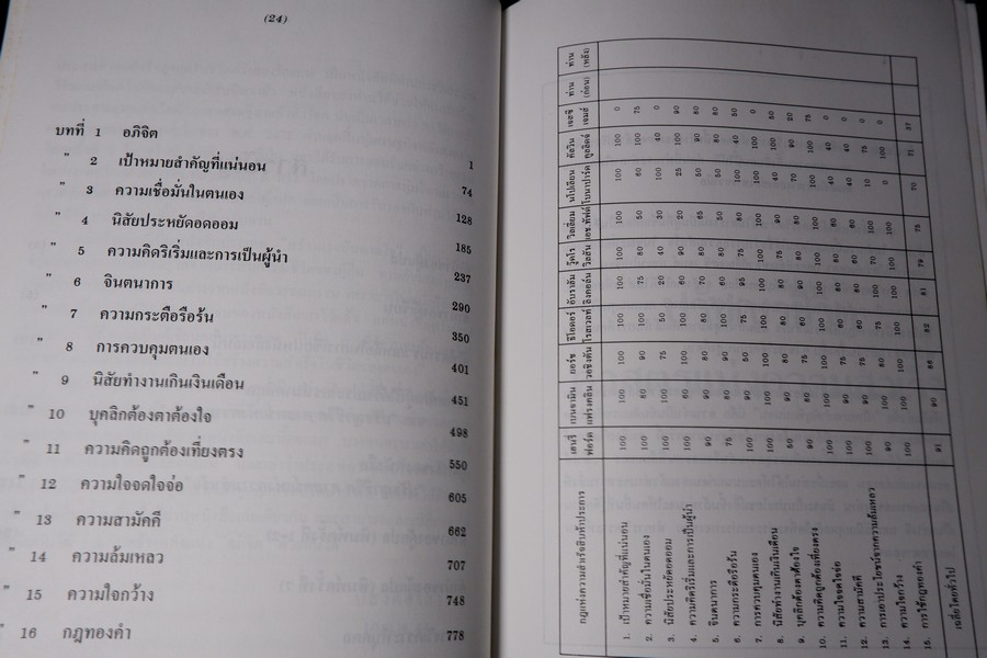 ปรัชญาชีวิต ศาสตร์เเห่งความสำเร็จ ของ นโปเลียน ฮิลล์ ปกเเข็ง ปี 2544