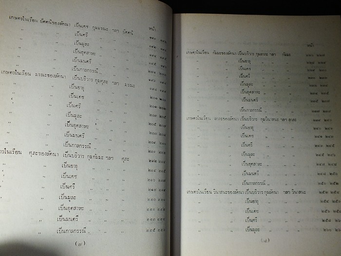 ตำราโหราศาสตร์ลัคนา โดย ญาณสุริยะ (อรุณ ปานออก ) ปกแข็ง พิมพ์ 500 เล่ม ปี 2530 (พรีออเดอร์==>>สอบถาม)