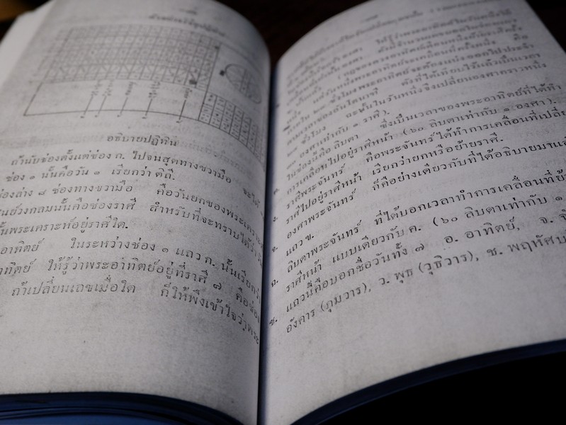 พรหมลิขิต โหราศาสตร์ โดย ผล อนันฑปิ่น