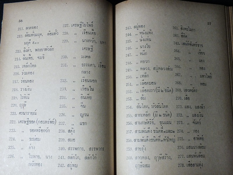 ตำราคุณลักษณะว่าน เเละวิธีปลูกว่าน โดย หลวงบุเรศรบำรุงการ ปี 2506(Pre-Order สอบถาม)