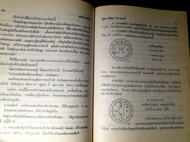 ปุจฉา- วิสัชนาโหราศาสตร์ ภาคพิธีกรรม กับ นรลักษณ์ โดย พลูหลวง ปกแข็ง 405 หน้า ปี 2524