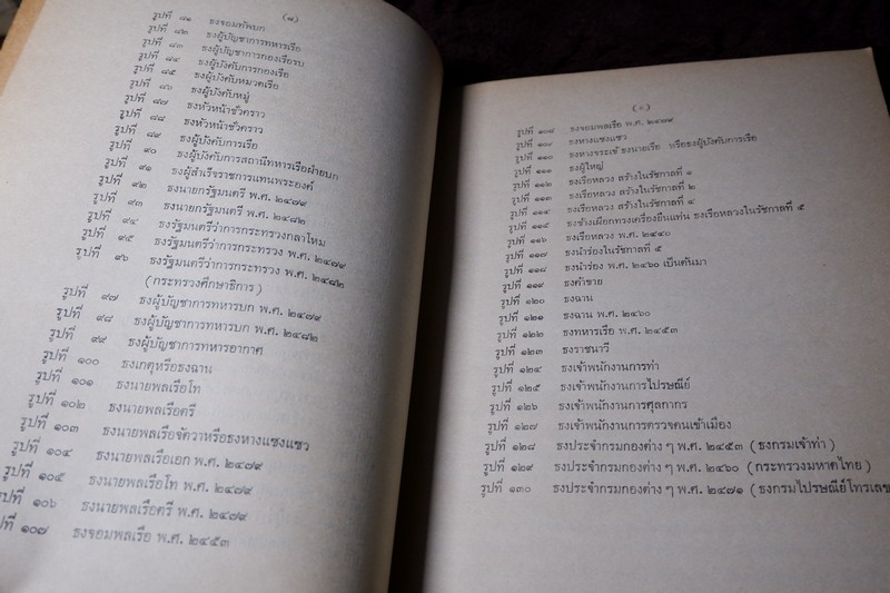 ธงไทย โดย กรมศิลปากร เรียบเรียงโดย ฉวีงาม มาเจริญ ปี 2521 (พรีออเดอร์-สอบถาม)