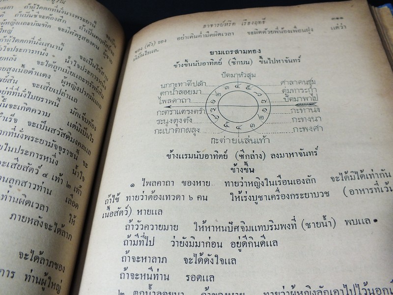 ตำราพรหมชาติ เเละ ตำรานรลักษณ์ฉบับ ร.1 โดย อ.หรีด เรืองฤทธิ์ ปกแข็ง ปี 2501 (สอบถาม)