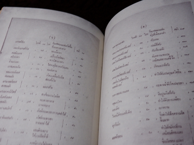 9 สุดยอดตำรา การเเพทย์โบราณ ชาตรี เจตนธรรมจักร วันทนี เจตนธรรมจักร พิมพ์ 1000 เล่ม ปี 2551 (Pre-Order สอบถาม)