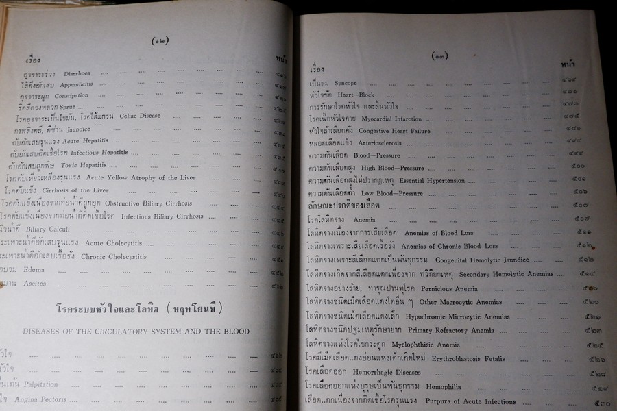 เเพทย์ศาสตร์นิทเทส โดย ขุนนิทเทสสุขกิจ ปกเเข็ง ปี 2514 (Pre-Order สอบถาม)