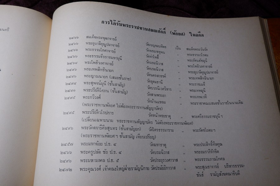 ทำเนียบ พัดยศ สมณศักดิ์ โดย สนติ์ เเสวงบุญ ปกเเข็ง ปี 2515 (สอบถาม)