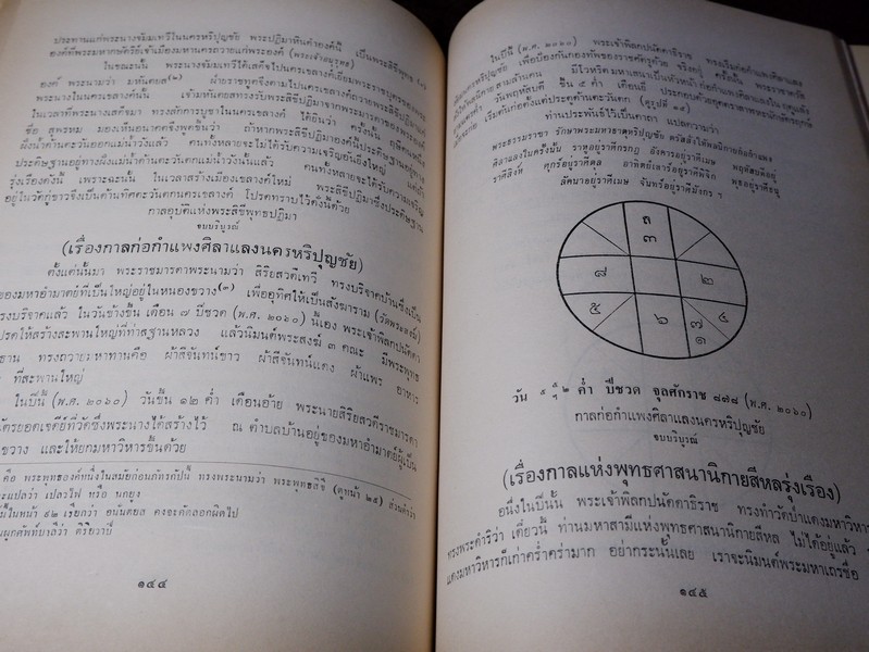 ชินกาลมาลีปกรณ์ เเปลโดย ศาสตราจารย์ ร.ต.ท.เเสง มนทูร เปรียญ ปี 2515
