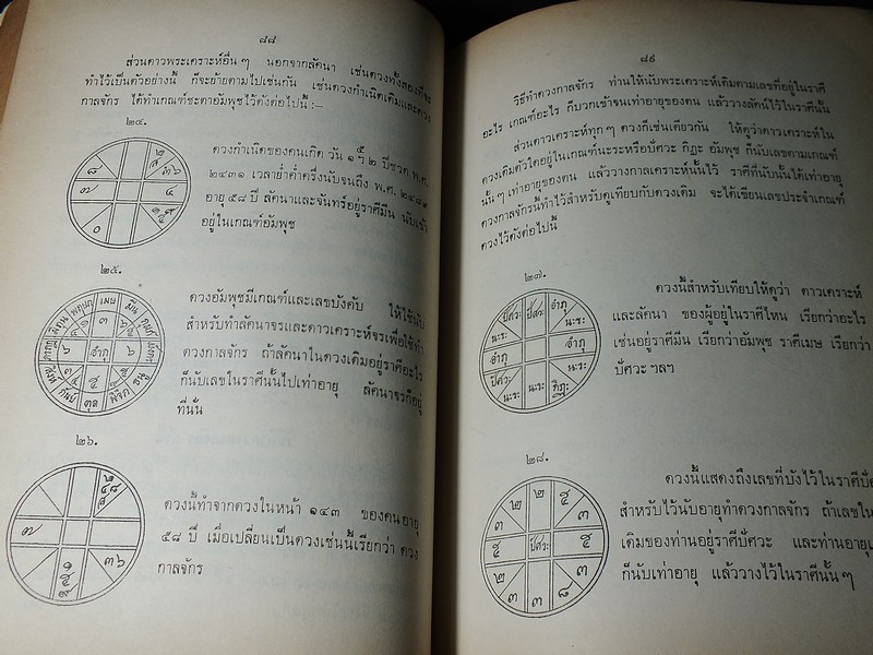 โหราศาสตร์ศึกษาด้วยตนเอง โดย คุณหญิงชิต โภชากร(ชิต มิลินทสูต ) จัดพิมพ์เป็นอนุสรณ์ผู้เเต่ง ปี 2514 (สอบถาม)