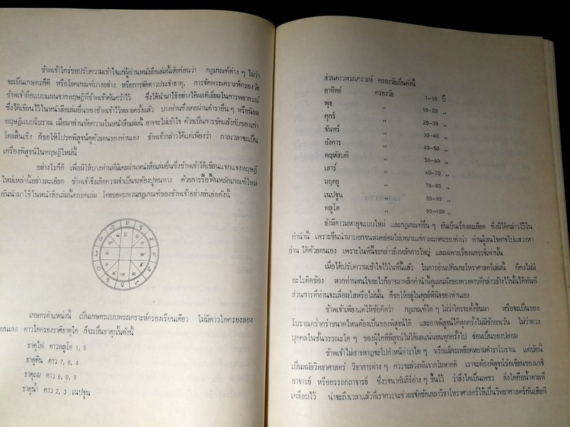 ปกิณกะโหราศาสตร์ โดย พลูหลวง ปกแข็ง 426 หน้า ปี 2521