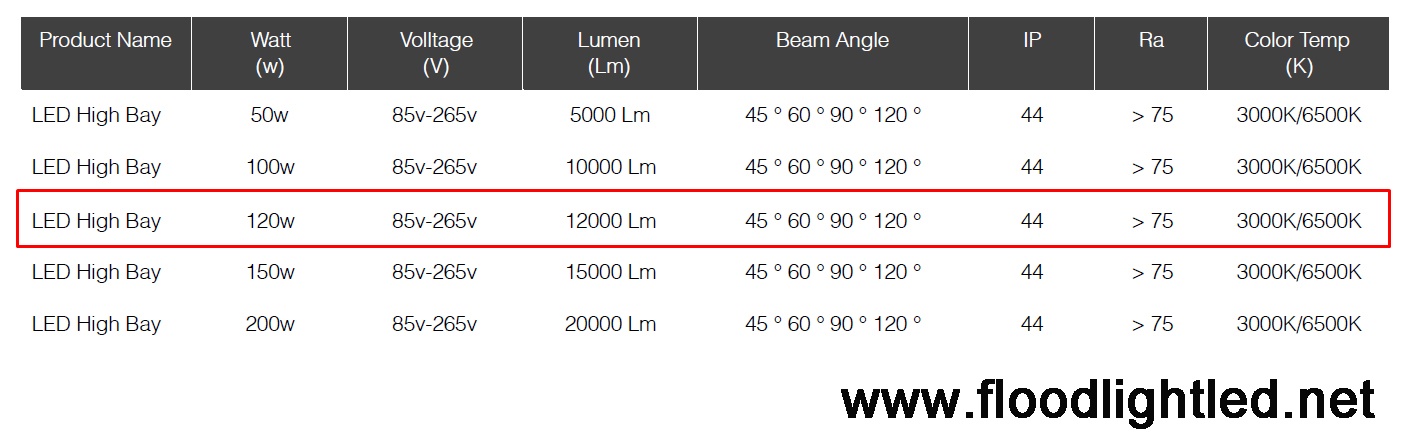 โคมไฮเบย์LED ML lighting 120w แสงส้ม