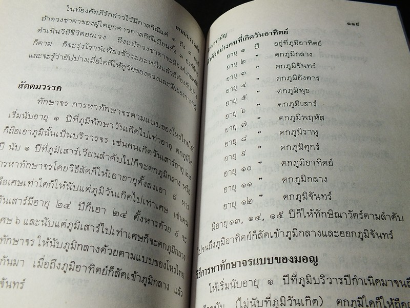 ทักษารามัญ โดย เชย บัวก้านทอง ปกแข็ง 162 หน้า ปี 2534