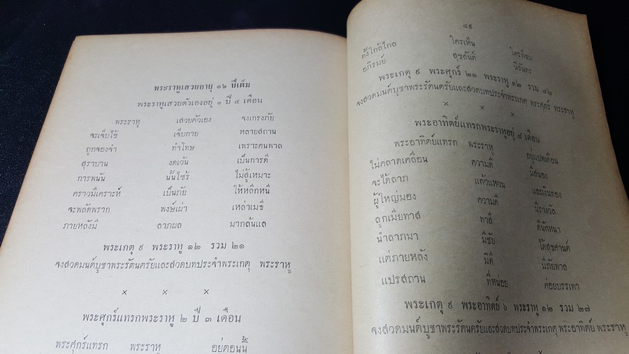 ดาวนพเคราะห์ ของ ล.ธีระพันธุ์ (หนังสืออนุสรณ์บูชาครู-บุรพาจารย์ ) วันเสาร์-ห้า ที่ 24 สิงหาคม 2506