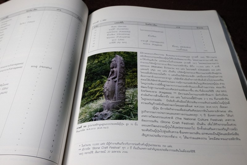 ประติมากรรมหิน stone sculture โดย สุชาติ เถาทอง (Pre-Order สอบถาม)