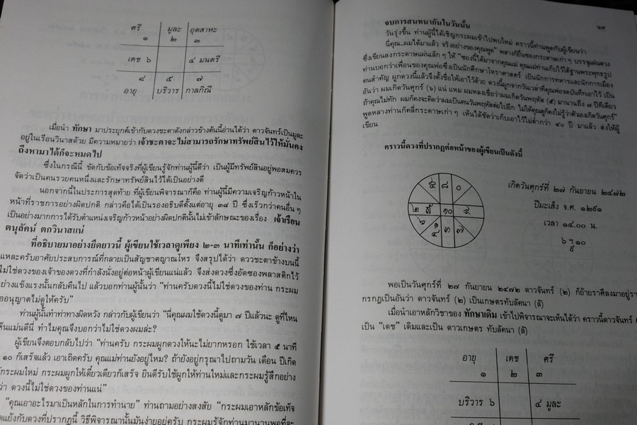 โหราศาสตร์ เรียนด้วยตนเอง เล่ม 1 โดย อ.บุศรินทร์ ปัทมาคม ปกเเข็ง 370 หน้า