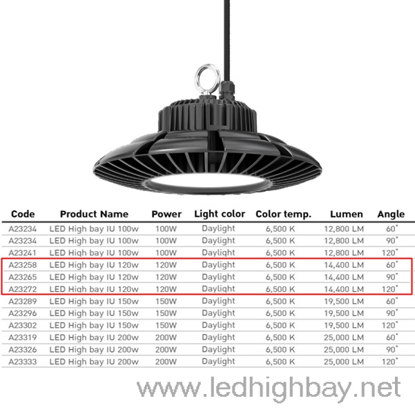โคมไฮเบย์ LED EVE รุ่น IU 120w