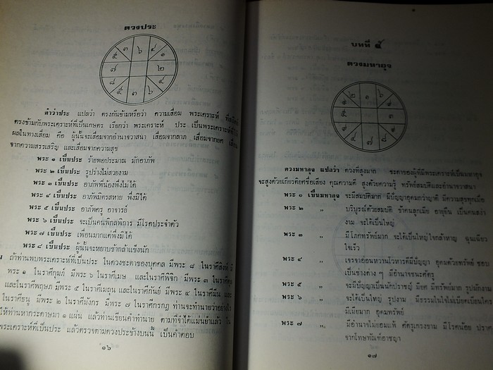 ตำราโหราศาสตร์ลัคนา โดย ญาณสุริยะ (อรุณ ปานออก ) ปกแข็ง พิมพ์ 500 เล่ม ปี 2530 (พรีออเดอร์==>>สอบถาม)