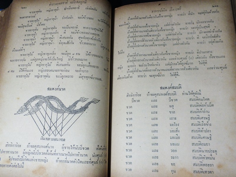 ตำราพรหมชาติ เเละ ตำรานรลักษณ์ฉบับ ร.1 โดย อ.หรีด เรืองฤทธิ์ ปกแข็ง ปี 2501 (สอบถาม)