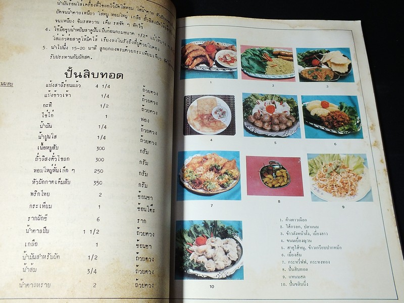 อาหาร-ขนม โดย ทิพาวรรณ เฟื่องเรือง