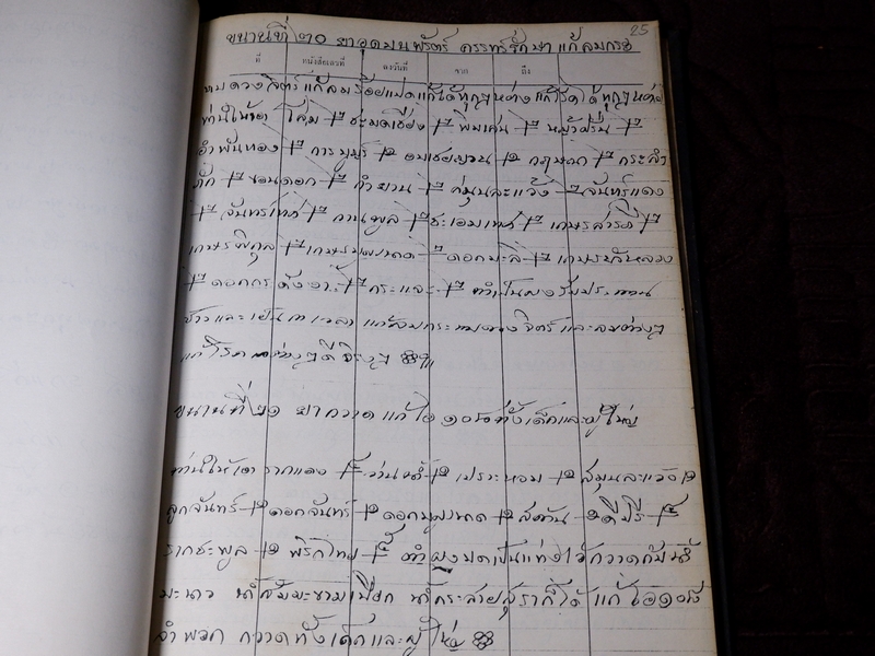 ตำรายาไทยเเผนโบราณ เขียนด้วยลายมือ เล่ม 2 ของ ลพ.อินทร์ เเละ พระอาจารย์นิยม วัดเขาตะเครา จ.เพชรบุรี (Pre-Order สอบถาม)