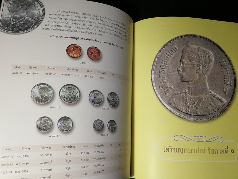 กษาปณ์เมืองสยาม โดย น.พ.ไชยยศ พงศ์จารุสถิต ปกแข็ง