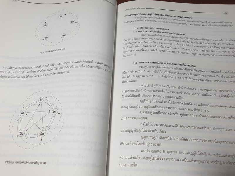 ทฤษฎีพื้นฐาน การเเพทย์เเผนจีน โดย นพ.โกวิท คัมภีรภาพ ปี 2544
