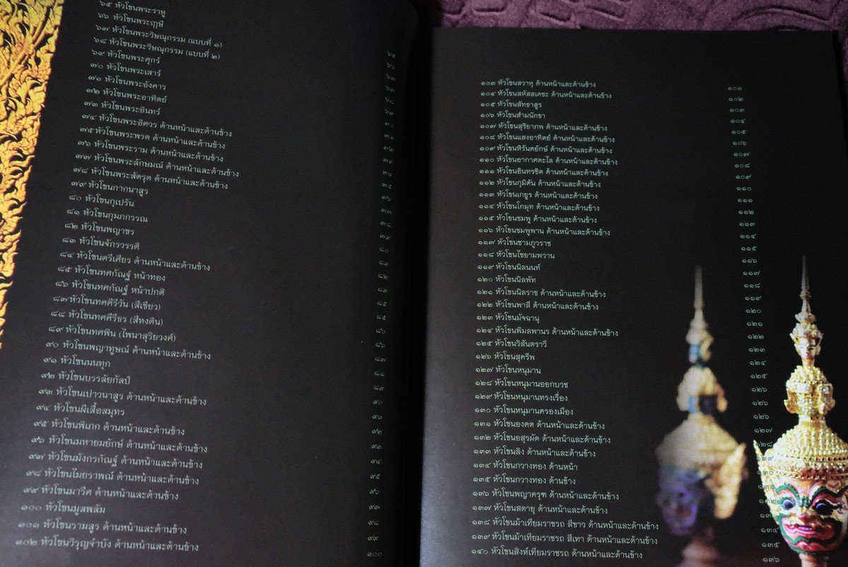 หัวโขน สัญลักษณ์เเห่งรามเกียรติ์ โดย นฤทธิ วัฒนภู หนา 144 หน้า ปี 2558