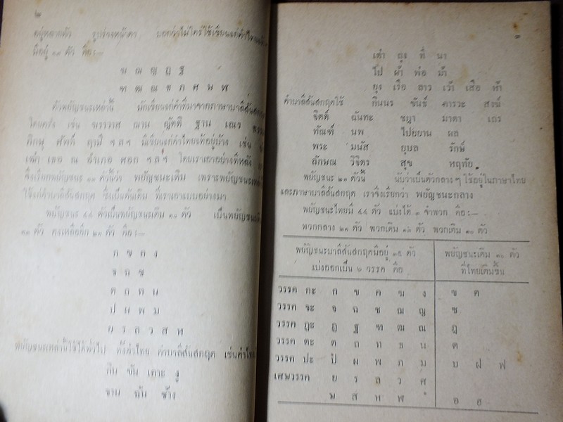 ไวยากรณ์ไทย ชั้นมัธยมปีที่ 4 โดย ขุนสุนทรภาษิต หนา 120 หน้า ปี 2494