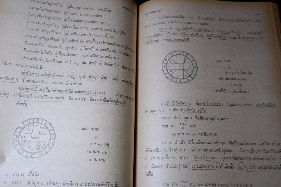 ทวาทศเคราะห์ โดย พลูหลวง ปกแข็ง ปี 2519 (มีขีดเส้นดินสอบางหน้า)