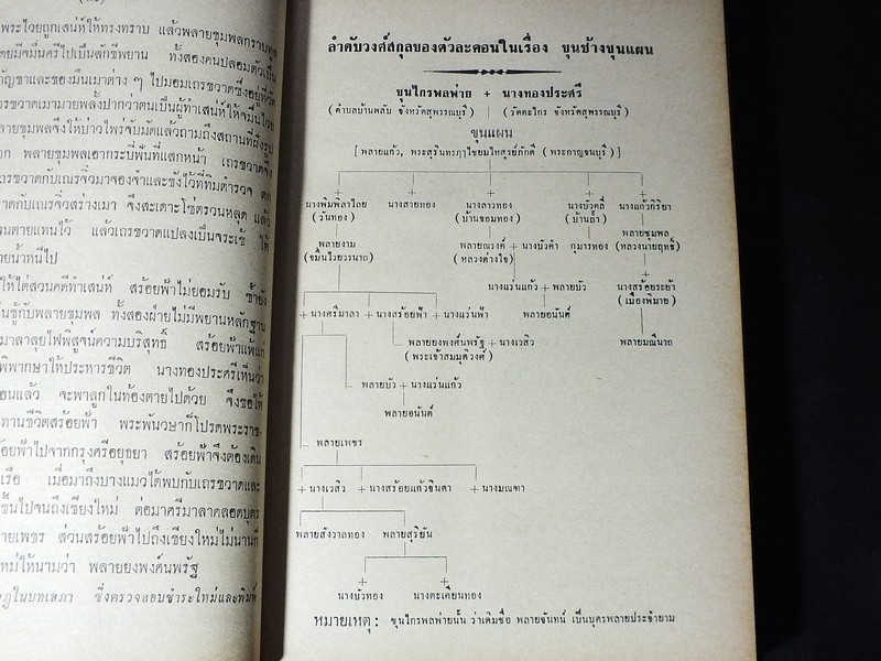 ขุนช้าง ขุนเเผน - เสภาเรื่อง ขุนช้าง ขุนเเผน ฉบับหอสมุดเเห่งชาติ ภาพโดย อ.เหม เวชกร ปกแข็ง 3 เล่ม ปี 2506