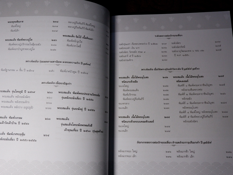 ปฐมอัครกรรม ตำนานพระเครื่อง -พระธรรมธีรราชมหามุนี(เที่ยง วัดระฆังโฆสิตาราม)