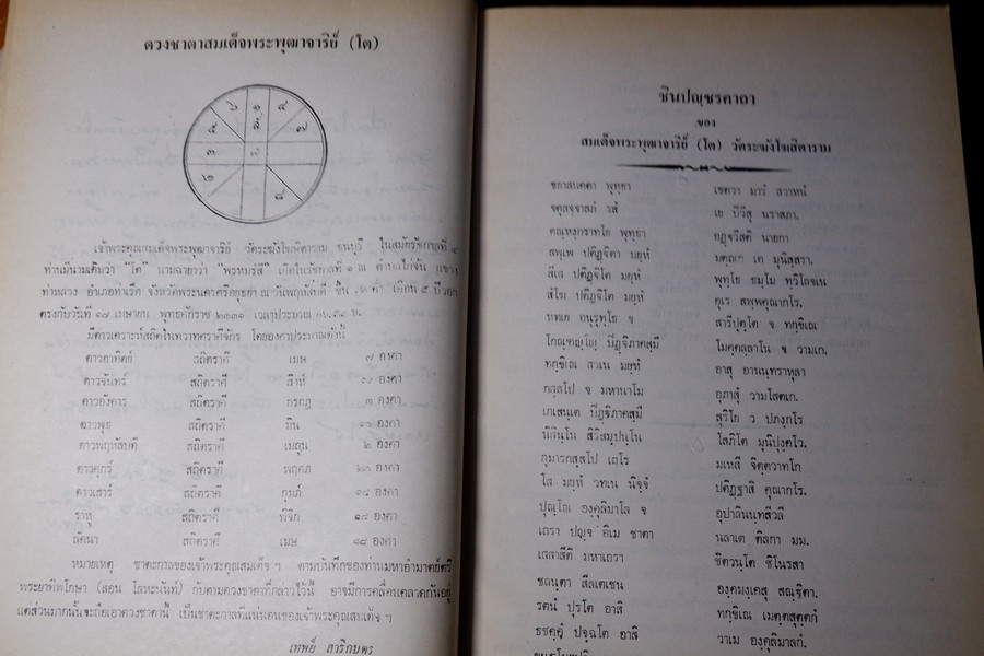 ประวัติสมเด็จพระพุฒาจารย์(โต พรหมรังษี) จากบันทึกของ พระยาทิพโกษา (สอน โลหะนันทน์) จัดพิมพ์โดย พระครูปลัดมหาเถรานุวัตร ปี 2525
