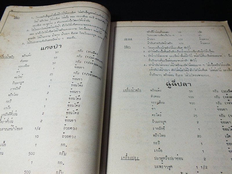 อาหาร-ขนม โดย ทิพาวรรณ เฟื่องเรือง