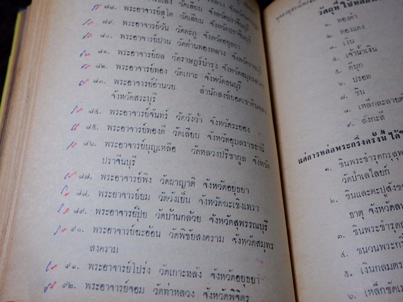 พุทธานุสรณ์ พระเครื่องเเละพระบูชา โดย เทพชู ทับทอง ปี 2512