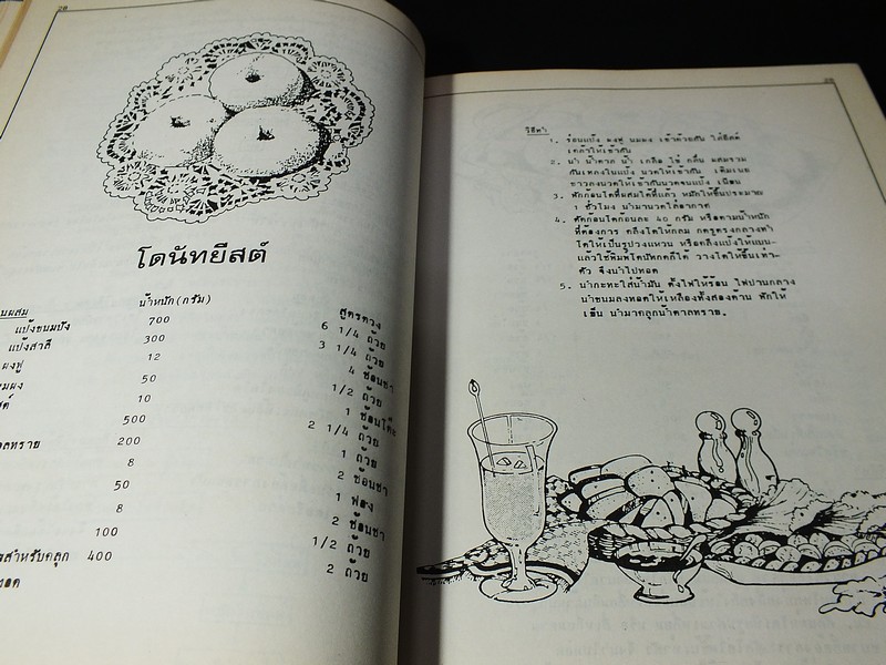 ขนมอบ โดย ทิพาวรรณ เฟื่องเรือง หนา 198 หน้า