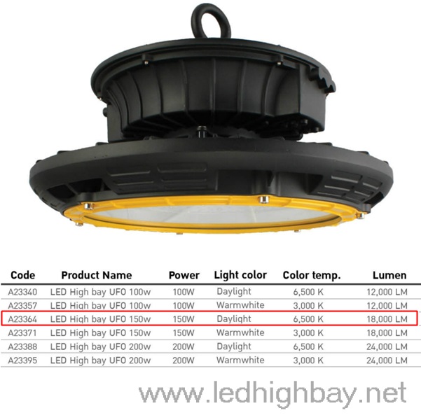 โคมไฮเบย์ LED EVE UFO 150w (แสงขาว)